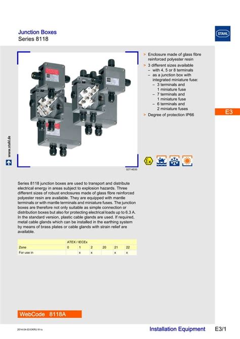 cube x junction box stahl|atex junction boxes.